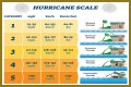 Hurricane Categories: What Categories 1, 2, 3, 4, 5, 6 Mean